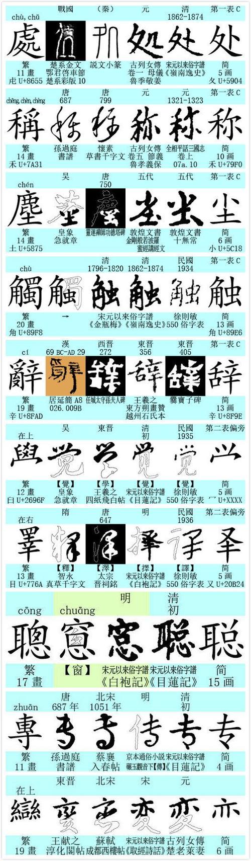 中国大陆禁止使用繁体字