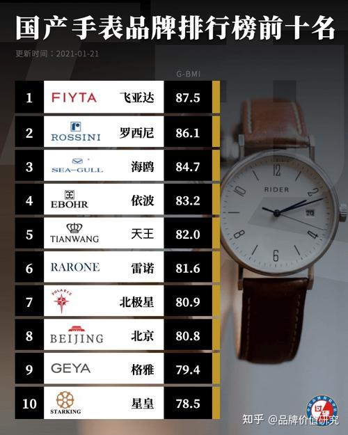 国产手表哪个品牌销量最好