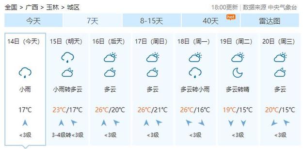 广西玉林天气预报最新