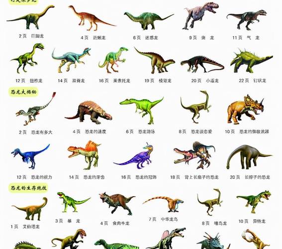 恐龙的图片及对应的名称