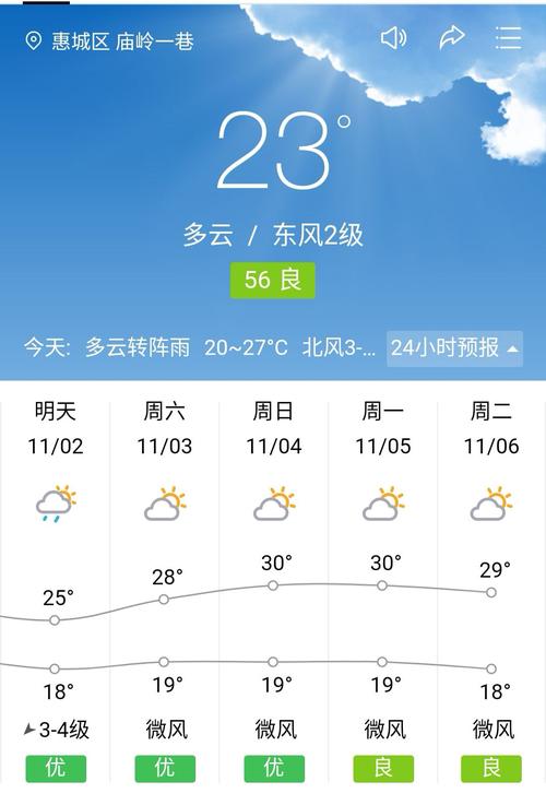 惠州市惠城区天气