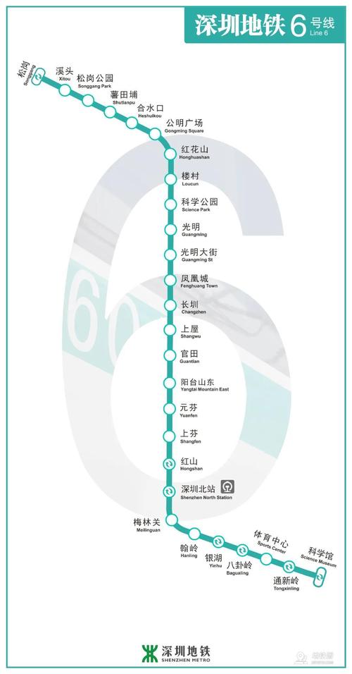 深圳地铁六号线