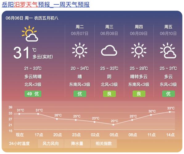 罗山县天气预报