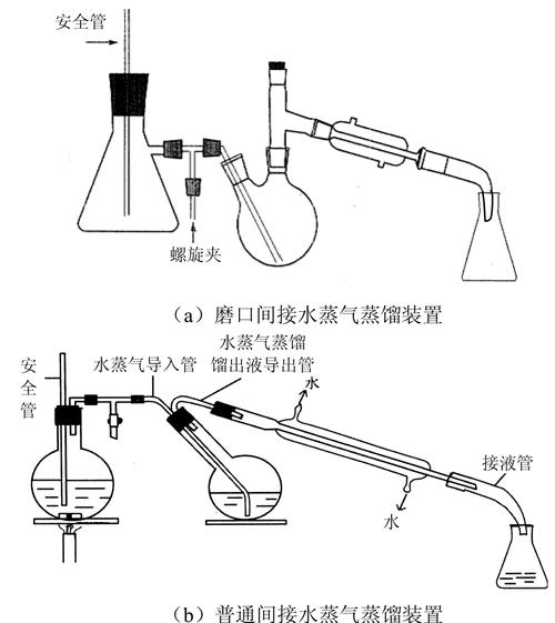 蒸馏装置图及详细步骤