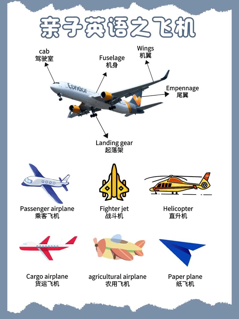 飞机英语怎么读
