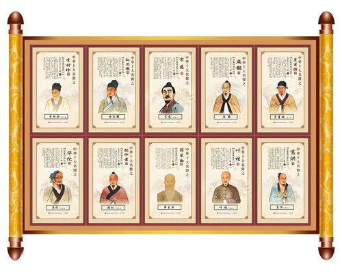 中国古代十大名医的相关图片