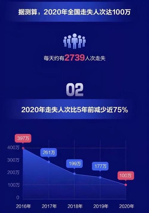 中国失踪人口的相关图片