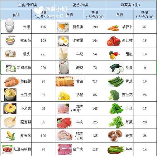 低脂食物一览表的相关图片