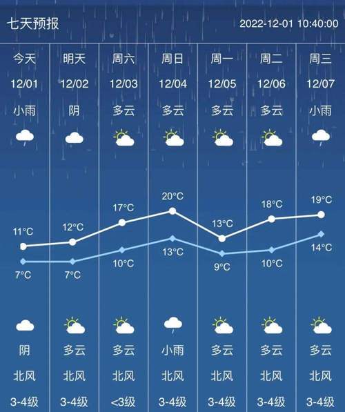 广西玉林天气预报的相关图片
